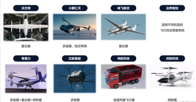 国内eVTOL整机进展情况