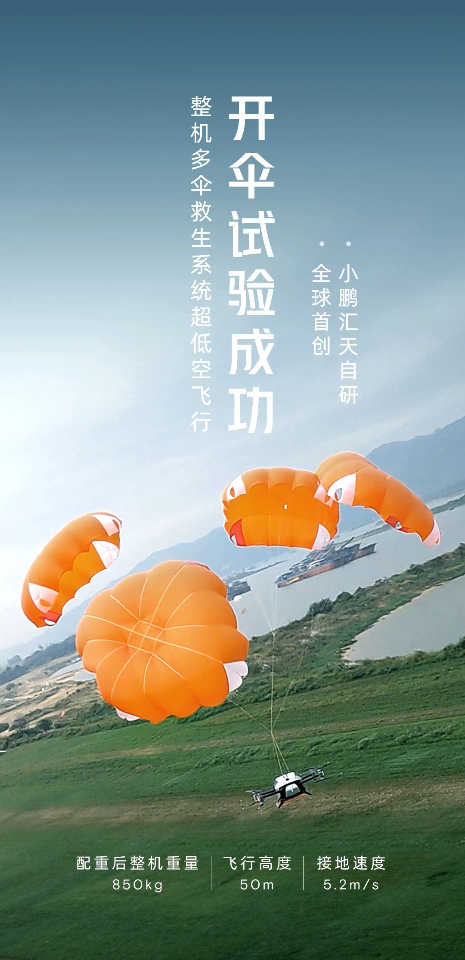 全球首创！小鹏汇天自研整机多伞救生系统 50米超低空飞行开伞试验成功