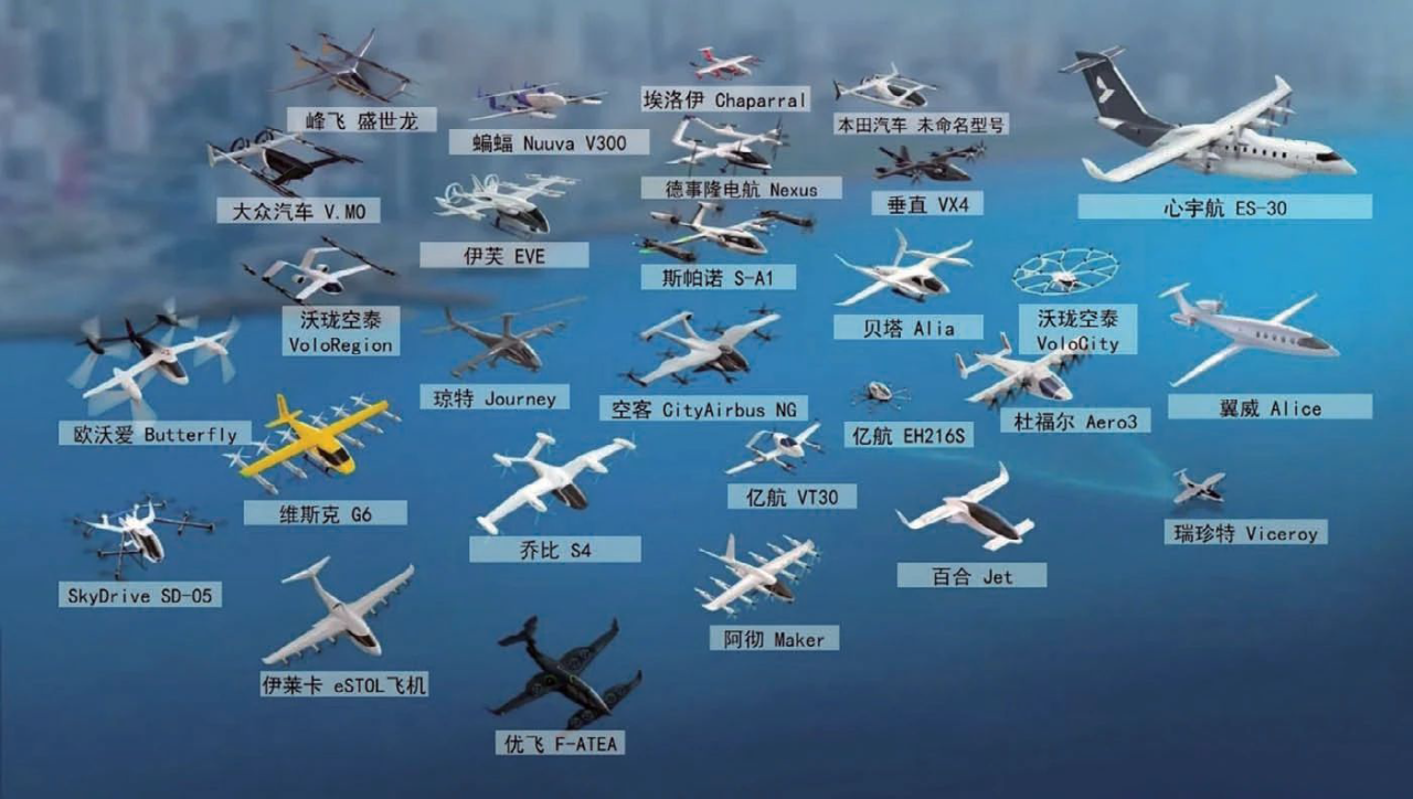 绿色航空制造业发展纲要(2023-2035年) ：2025年电动飞机evtol投入商业应用